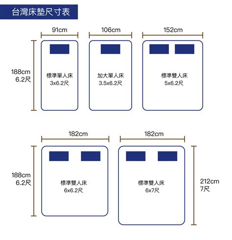 床高度尺寸|一般标准床的尺寸是多少？一般标准床尺寸及选择要点